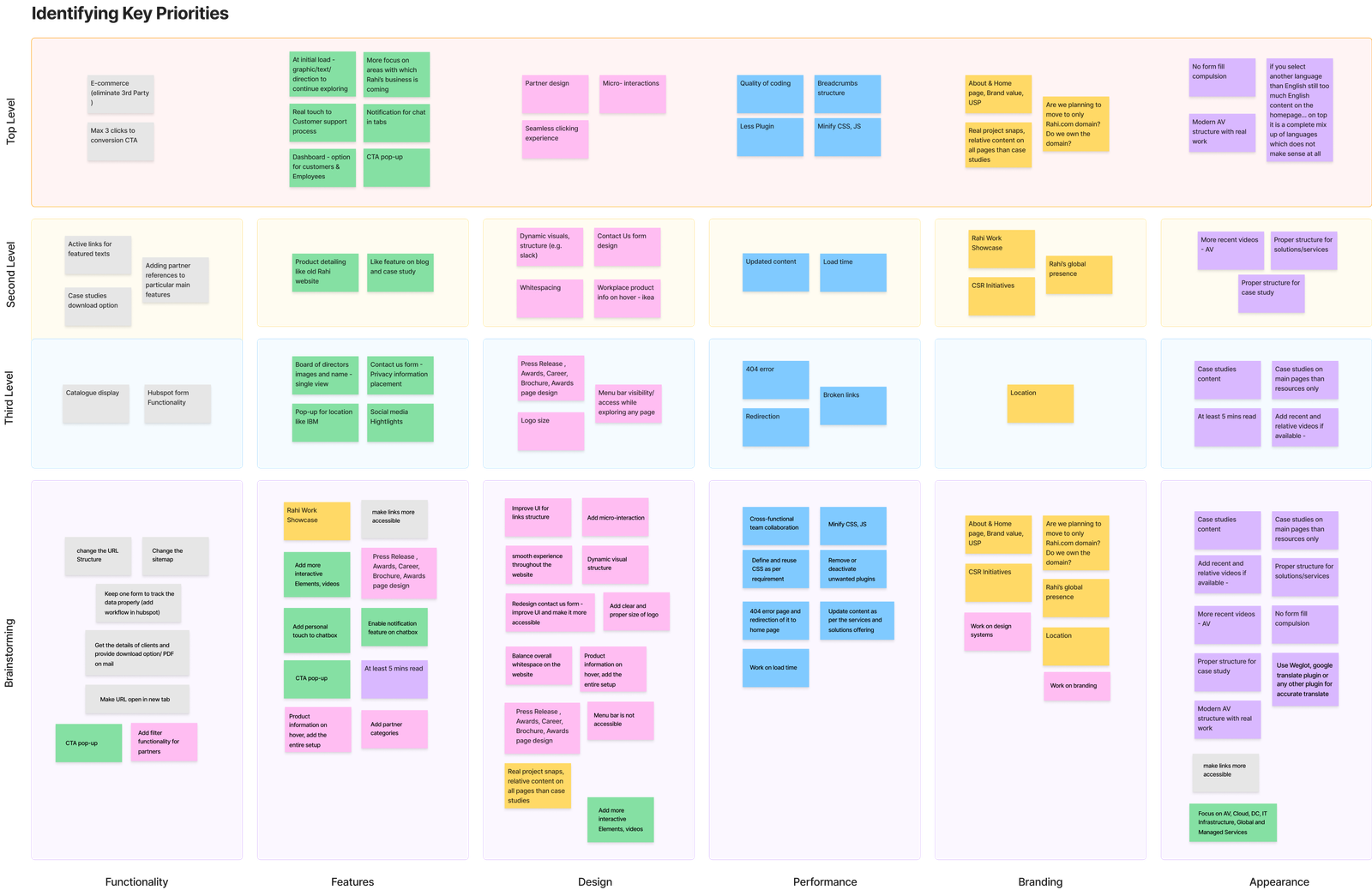 Affinity-Mapping