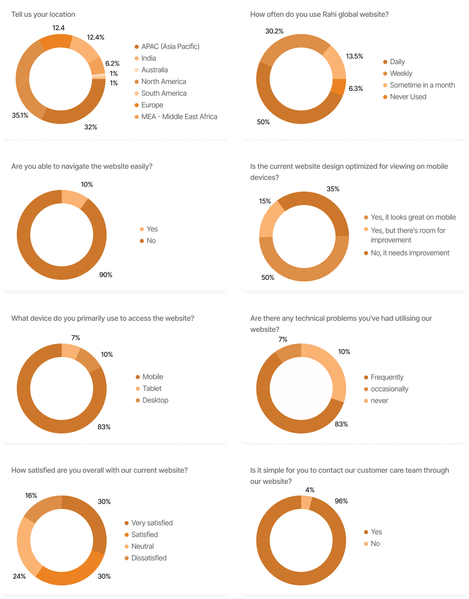 survey